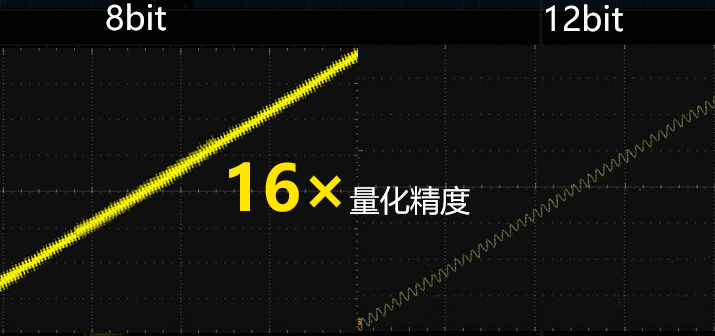 普源数字示波器DHO4000系列(图3)