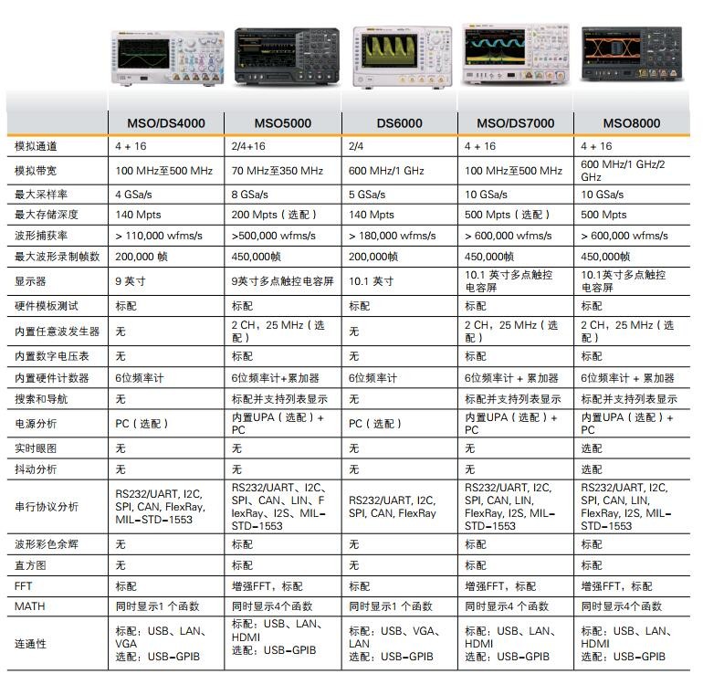 普源MSO8000系列数字示波器(图9)