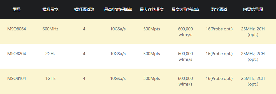 普源MSO8000系列数字示波器(图8)