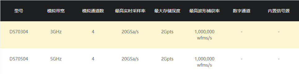 普源示波器DS70000系列(图2)