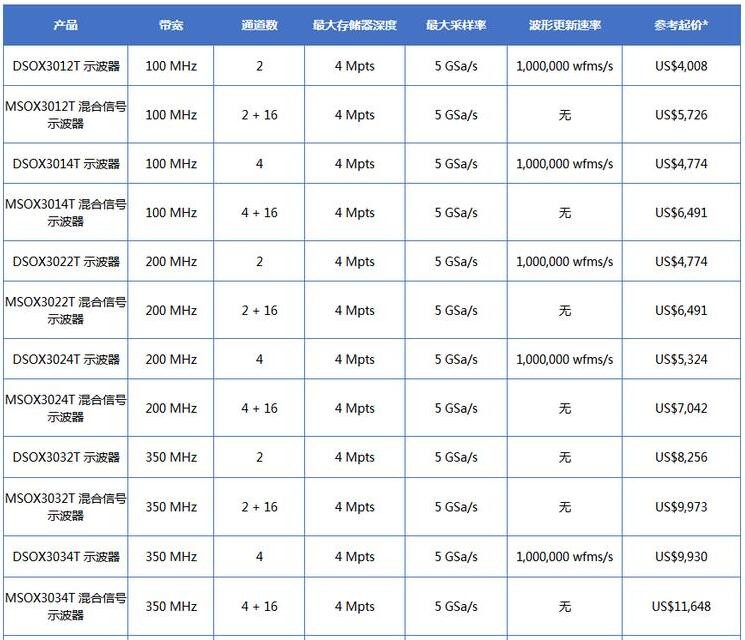 是德InfiniiVision 3000T X 系列示波器(图3)