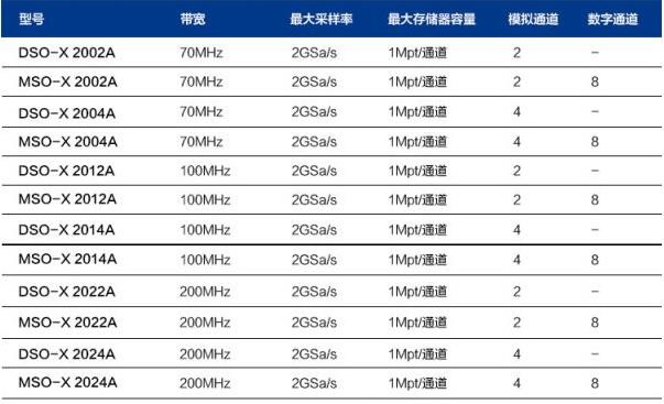 InfiniiVision 2000 X系列是德示波器(图5)