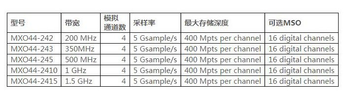 R&S®MXO44 示波器(图2)