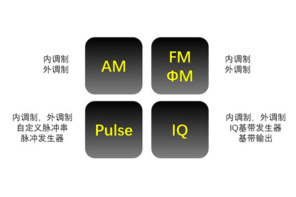 普源DSG836A射频源(图1)