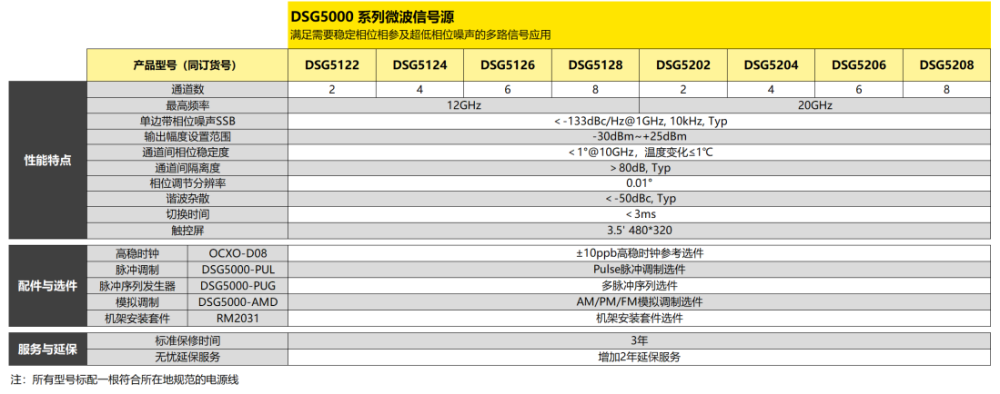 普源DSG5126射频信号源(图2)