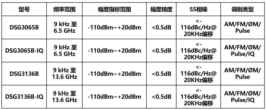 DSG3065B射频信号源 (图1)