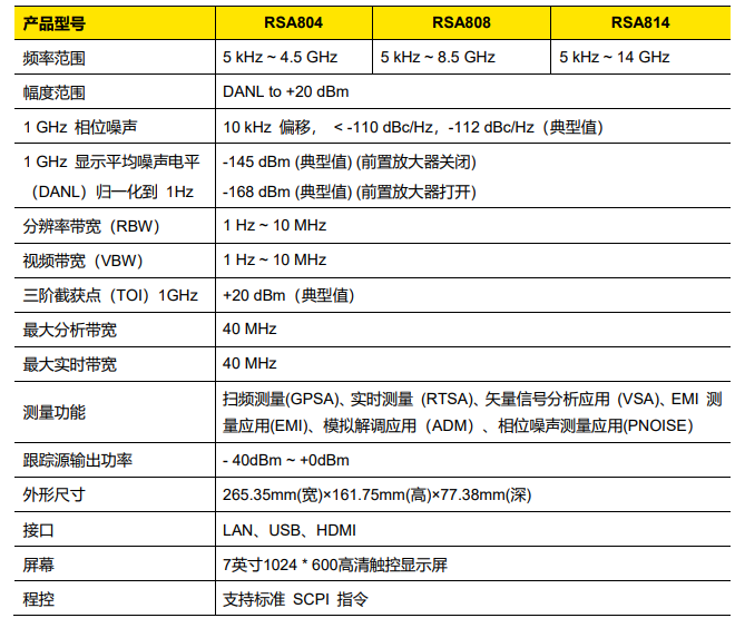 普源RSA804频谱分析仪(图1)