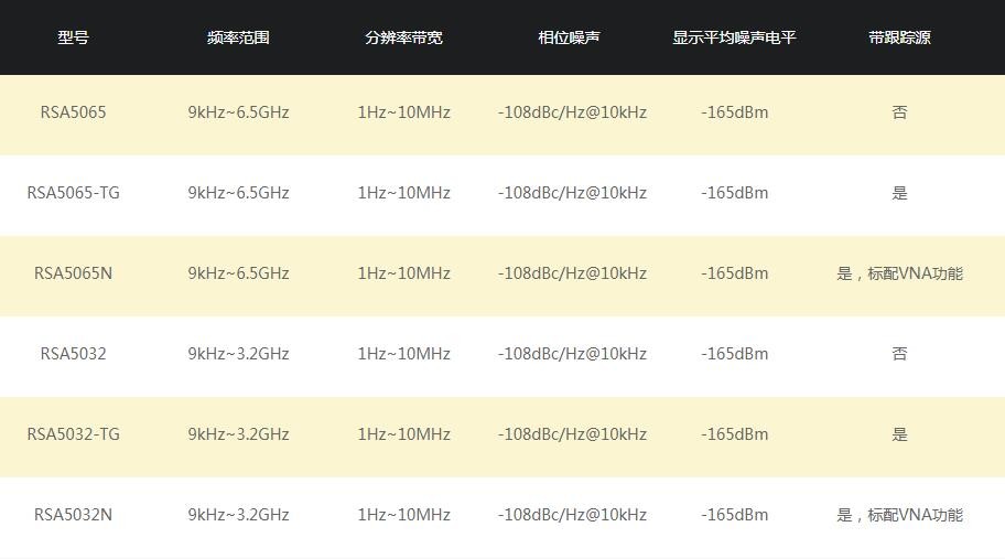 普源RSA5000系列频谱分析仪(图9)