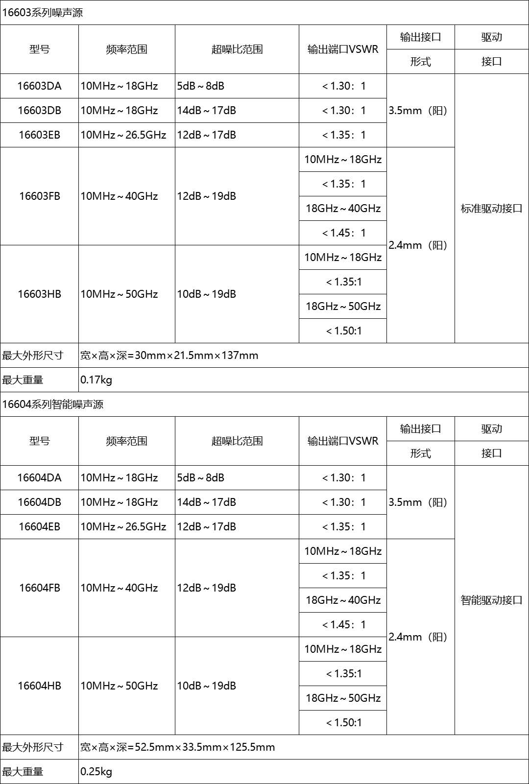 16603/16604系列噪声源(图2)
