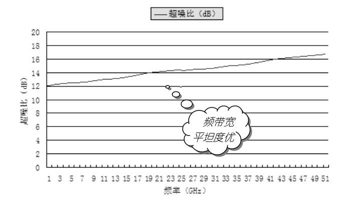 16603/16604系列噪声源(图3)