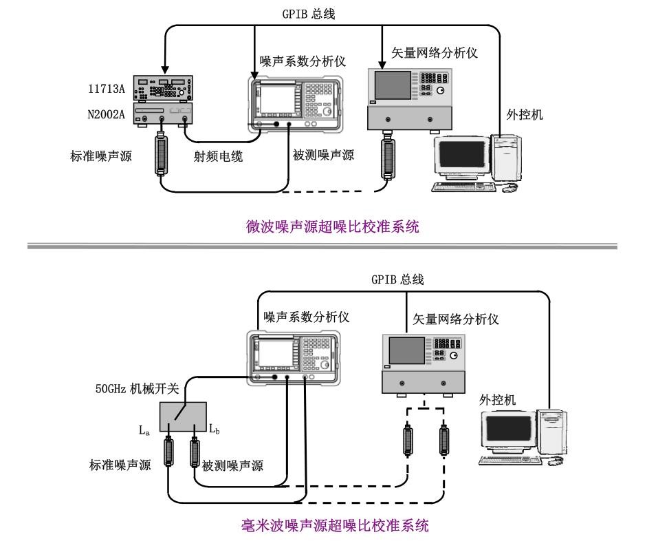 16603/16604系列噪声源(图6)