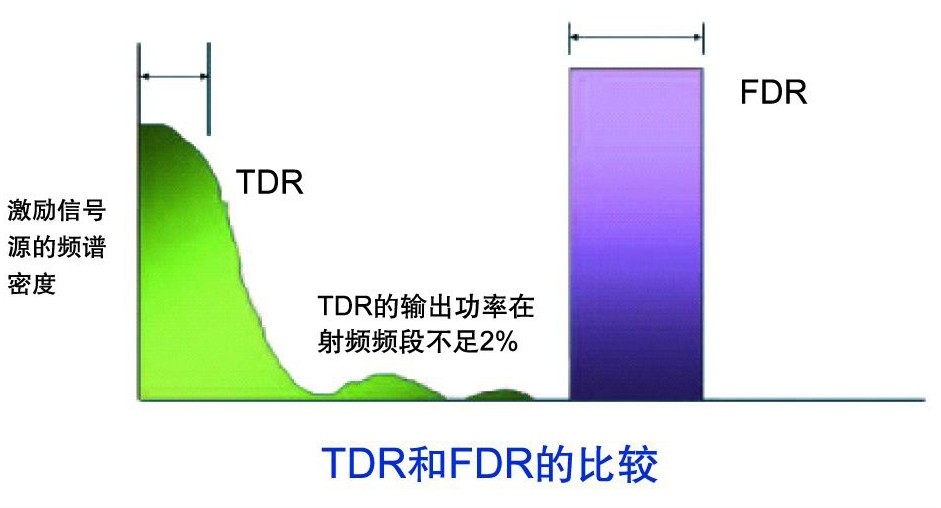 36211手持式天线与传输线测试仪(图2)