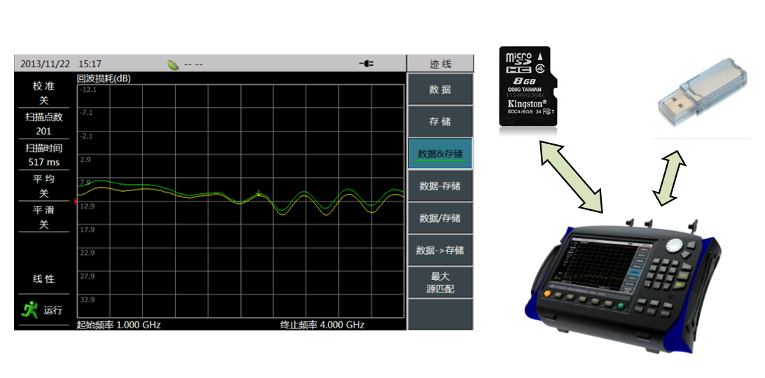 3680A/B天馈线测试仪(图6)