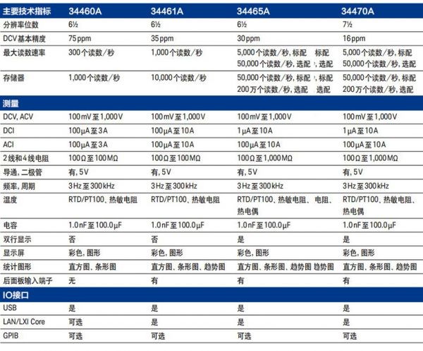 是德6位半数字万用表34461A(图1)