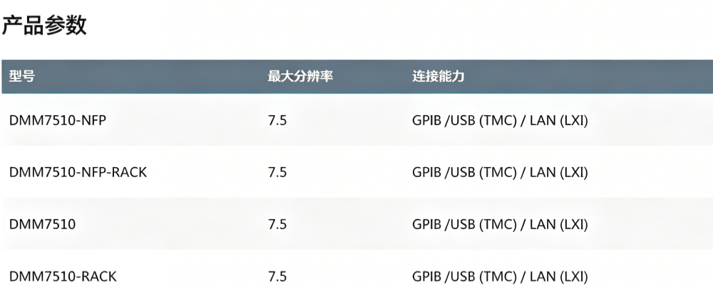 DMM7510 7½ 位图形采样万用表(图1)