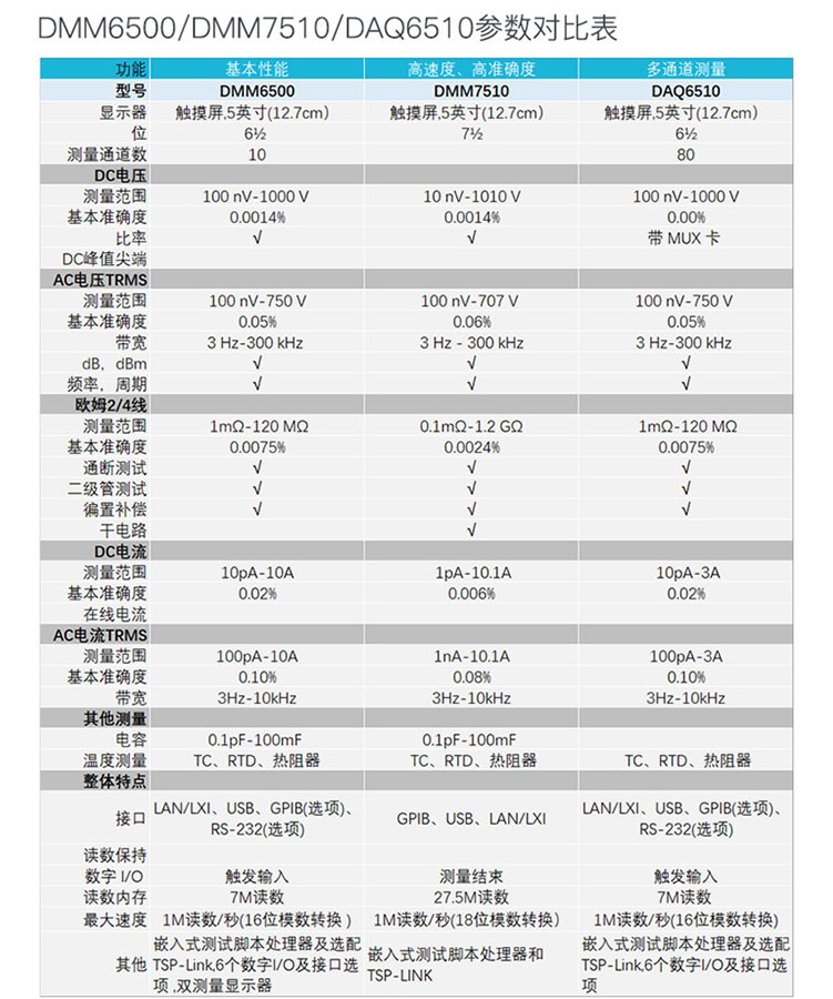 DMM6500 6½ 位数字触摸屏万用表(图3)
